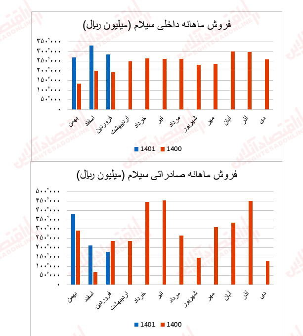 سیلام1