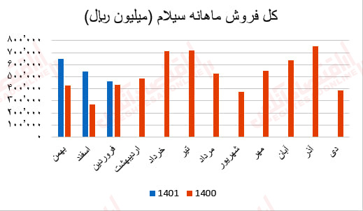 سیلام2