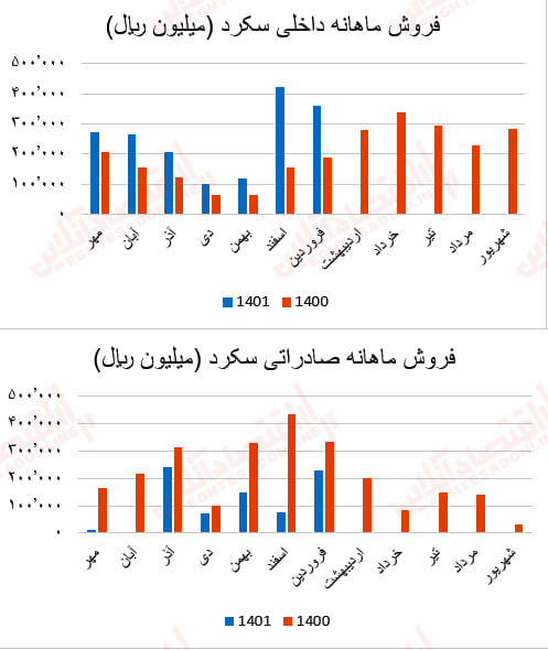 سیکرد1