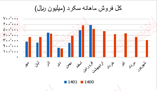 سکرد