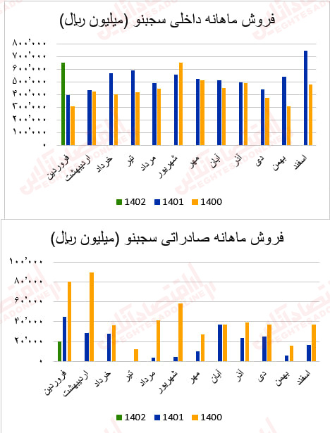 سجبنو1