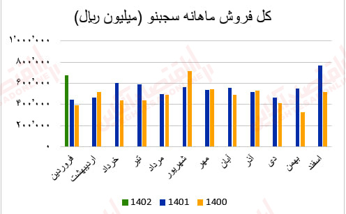 سجنبو2