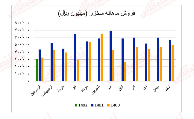 سخزر