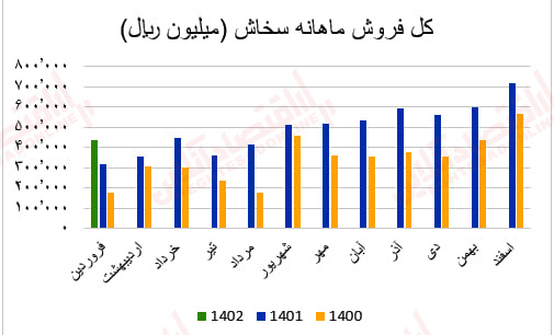 سخاش2