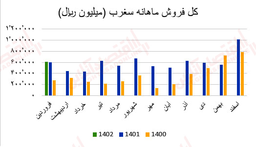 سغرب2