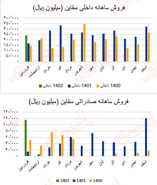 سقاین1