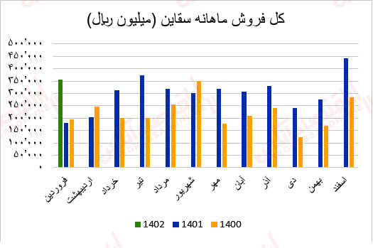 سقاین2