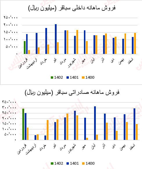 سباقر1