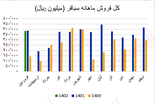 سباقر2