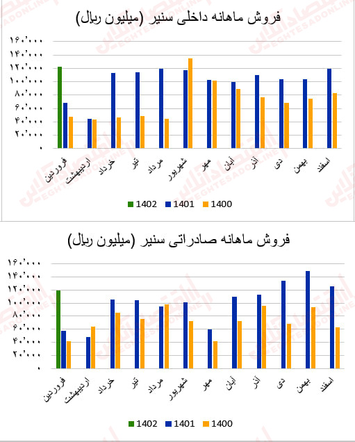 سنیر1