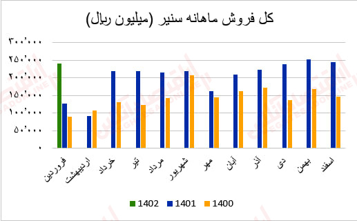 سنیر2