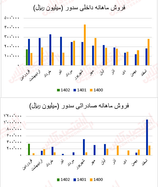 سدور1