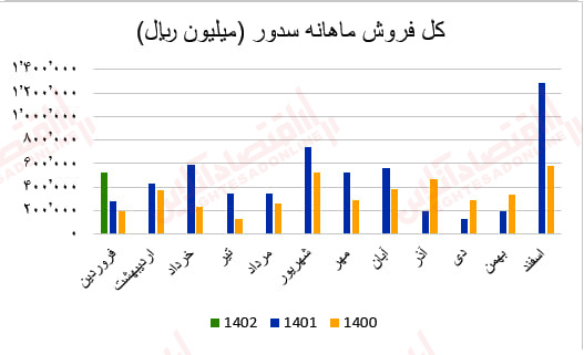 سدور2