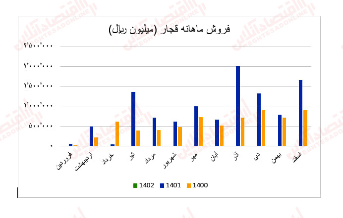 قجار