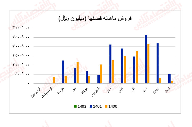 قصفها