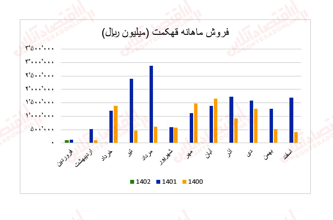 قهکمت