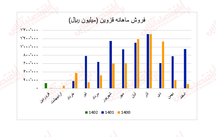 قزوین