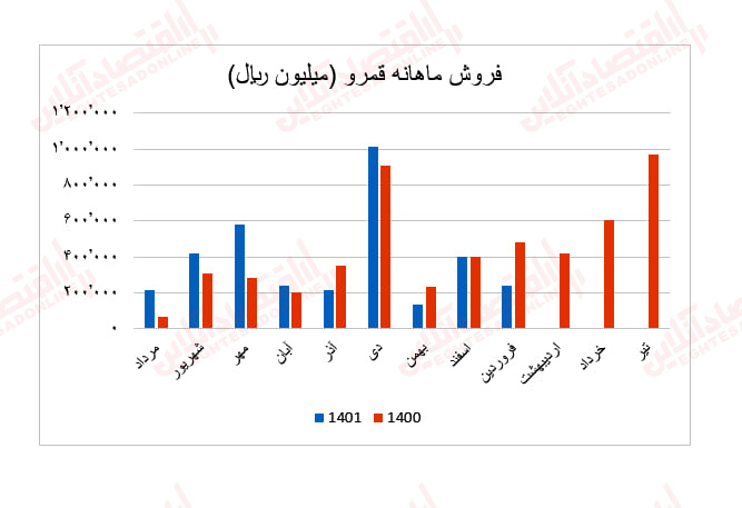 قمرو