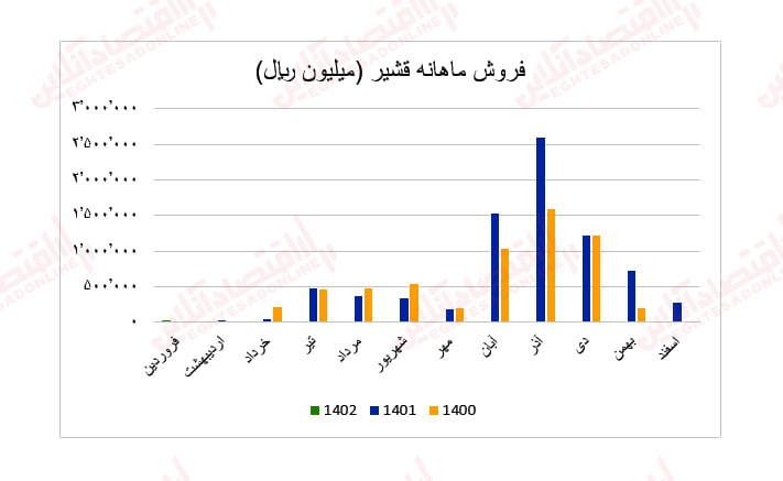 قشیر