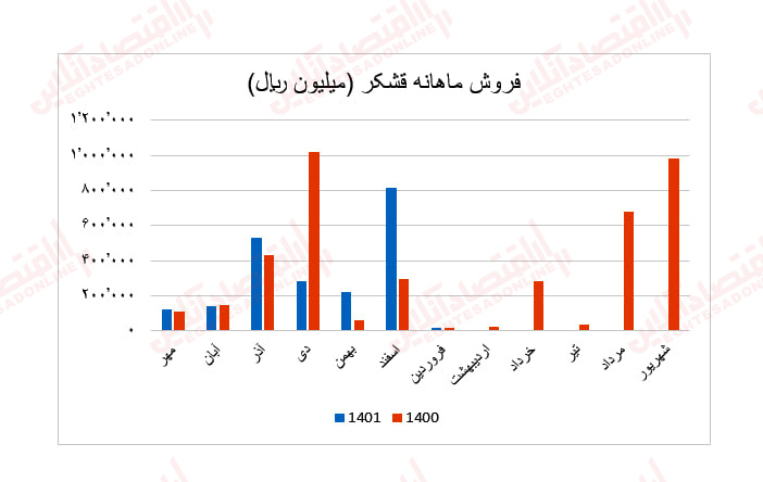 قشکر