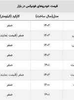 سقوط قیمت فونیکس مدیران خودرو / ضرر نیم میلیاردی خریداران تیگو ۸