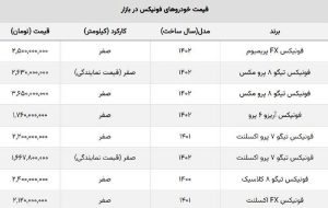 سقوط قیمت فونیکس مدیران خودرو / ضرر نیم میلیاردی خریداران تیگو ۸