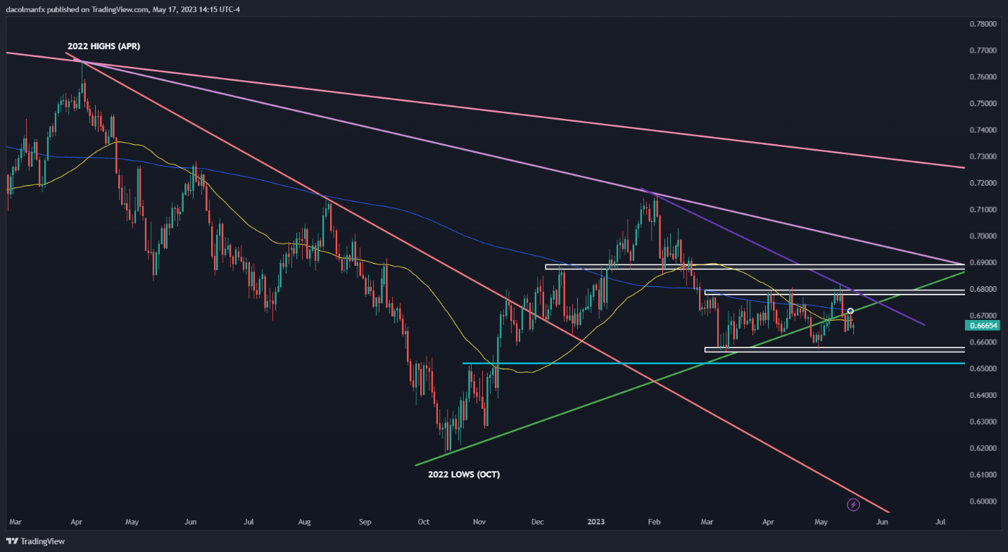 تصویری حاوی عکس صفحه، خط، طرح، نمودار شرح به طور خودکار تولید می شود