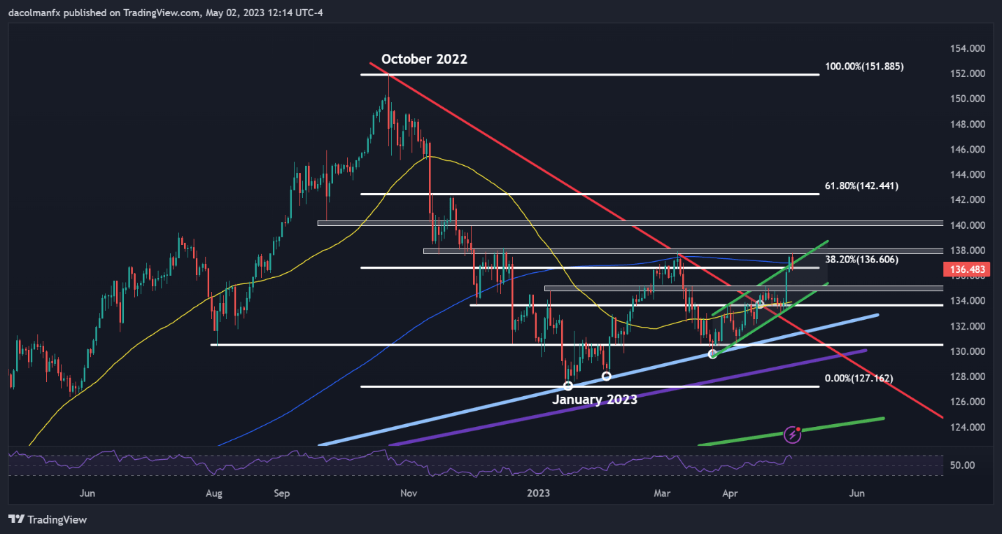 نمودار، شرح هیستوگرام به طور خودکار تولید می شود