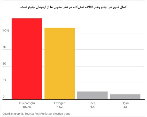 آمار و ارقام چیزهای خوبی از سلطان نمی‌گویند!