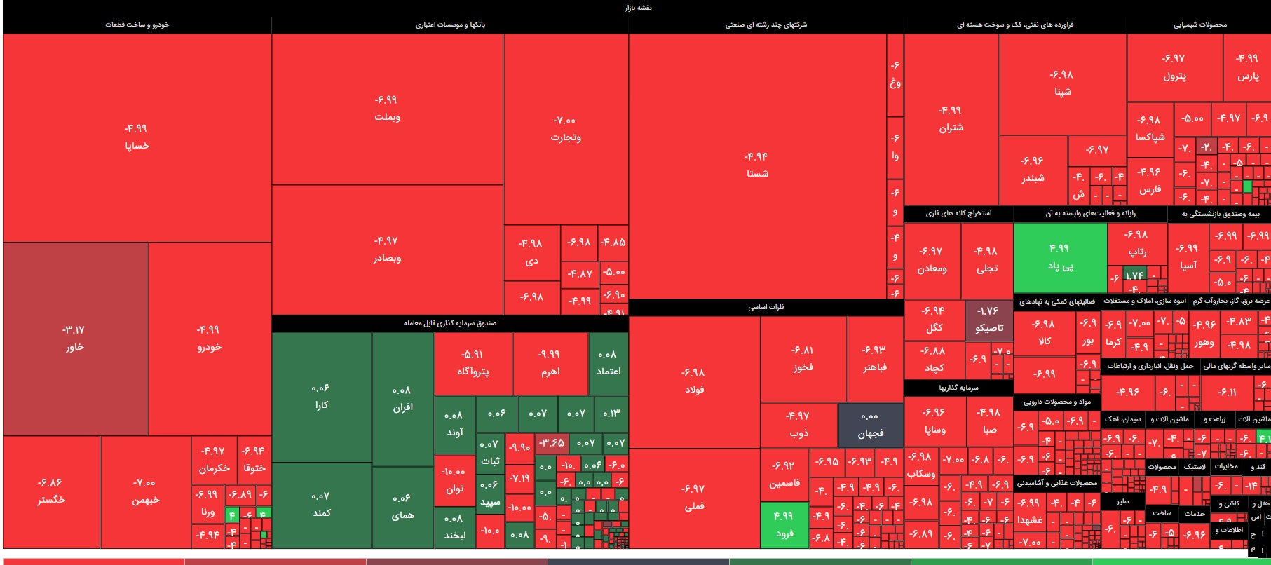 آیا ریزش ۵ درصدی شاخص منجر به توقف بورس می‌شود؟
