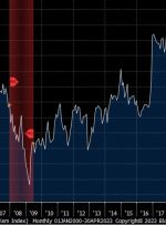 ایالات متحده NFIB خوش بینی کسب و کار کوچک (آوریل) واقعی: 89.0 مورد انتظار: 89.6 قبلی: 90.1