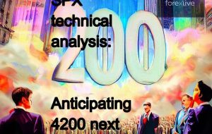 تحلیل فنی S&P 500 E-mini Futures: نمای ساده شده برای صعود صعودی به 4200