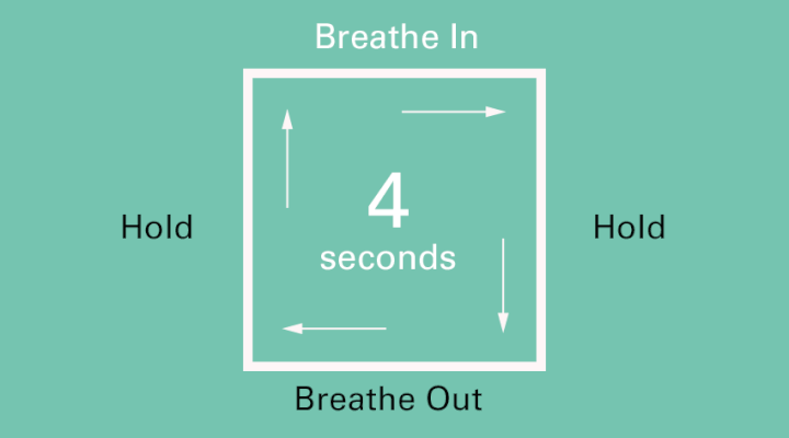 روش انجام تنفس جعبه ای