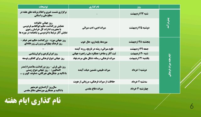 جزئیات هفته میراث‌ فرهنگی اعلام شد