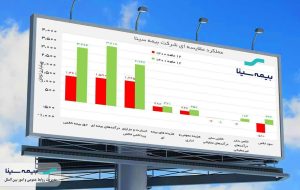 سودآوری؛ سرانجام دوازده ماه پرتلاطم بیمه سینا