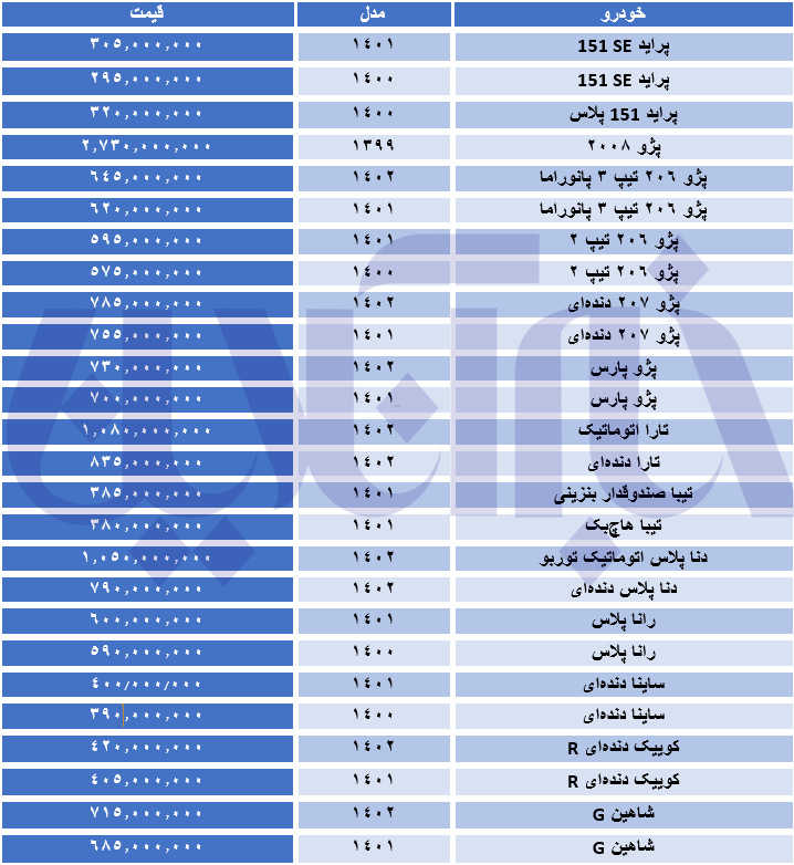 سکته بازار خودرو در روز استیضاح/ جدول خودرو