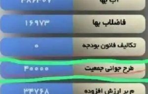 شوک تأمین بودجه «جوانی جمعیت» از جیب مشترکان آب؟! / ۲۷۰ شهر «تنش آبی» دارند / سرمایه گذاری در زیرساخت‌های آبرسانی، «حیاتی‌تر» است