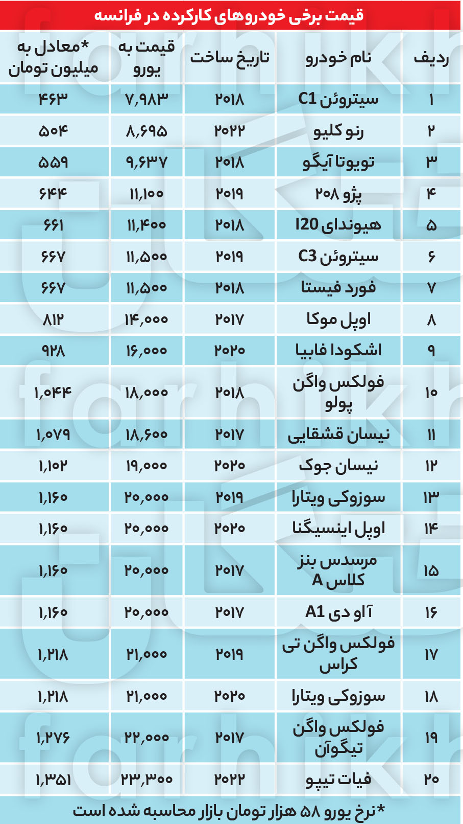 ماشین فرانسوی