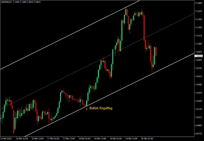 SHI Channel Fast - Buy Trade