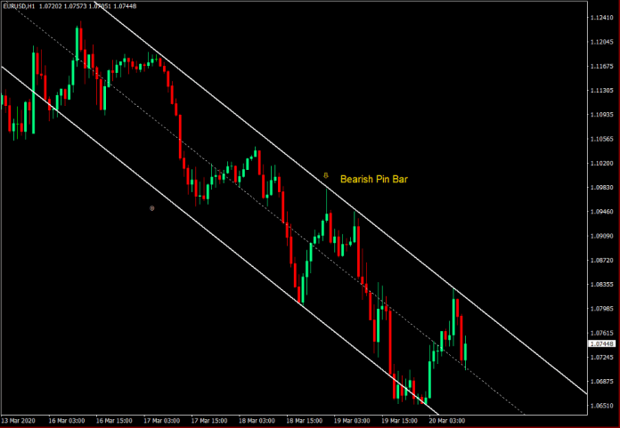 SHI Channel Fast - Sell Trade