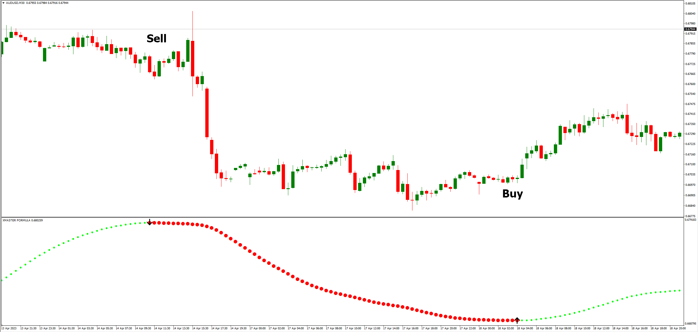 Xmaster Formula MT4 Forex Indicator Strategies