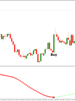 Xmaster Formula Forex Indicator – ForexMT4Indicators.com