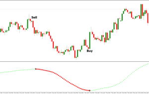 Xmaster Formula Forex Indicator – ForexMT4Indicators.com