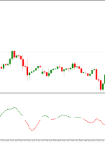 Xmaster Formula Indicator MT5 – ForexMT4Indicators.com