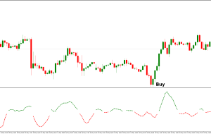 Xmaster Formula Indicator MT5 – ForexMT4Indicators.com