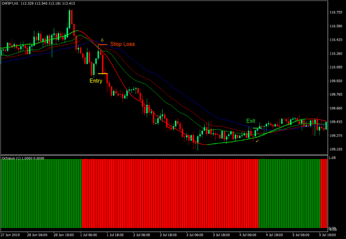 استراتژی تجارت فارکس Momentum Octopus Alligator 3