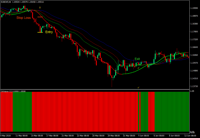 استراتژی تجارت فارکس Momentum Octopus Alligator 4