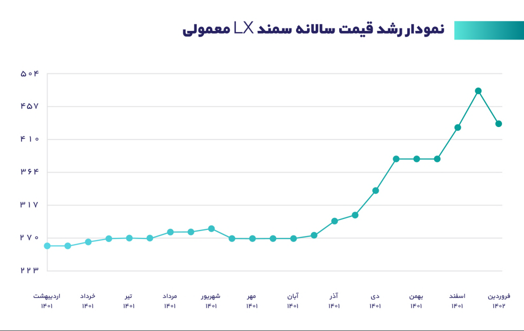 اولین گزارش رسمی همراه‌مکانیک، از بازار خودرو 1401