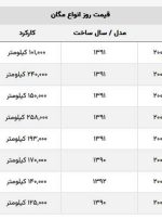 مگان دست دوم ۷۵۰ میلیون تومان قیمت خورد! + جدول قیمت