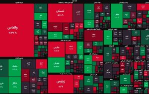 بازار در بی‌تصمیمی!